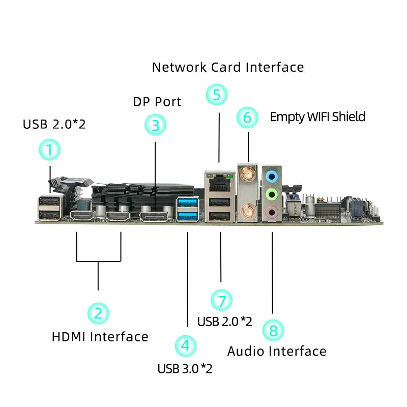 ERYING MATX Gaming Motherboard Set, Integrated i9 12900H CPU 3.8-5GHz, dual-channel DDR4, with included 32GB (2X16GB) 3200MHz DDR4 kit. Extended Inventory.