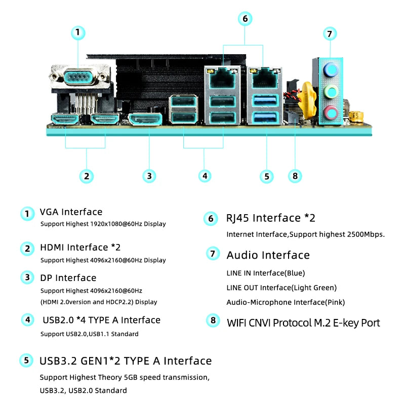 ERYING M-ITX Gaming Motherboard, Integrated i9-12900 CPU 3.8-5GHz, dual-channel DDR4. Extended Inventory.